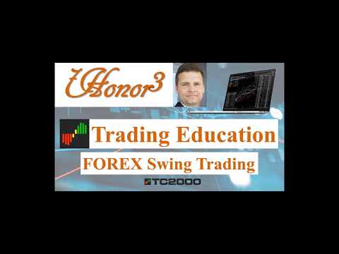 20211001 FOREX Week In Review