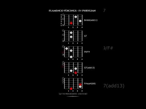 Flamenco guitar chords in F# Phrygian 👇