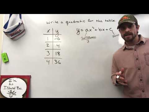 Writing Quadratic Equations from Tables Without 0 for X