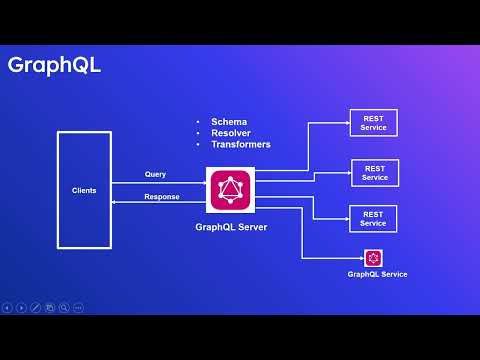 Demystifying GraphQL Schema Stitching: Connecting GraphQL Schemas for Powerful APIs
