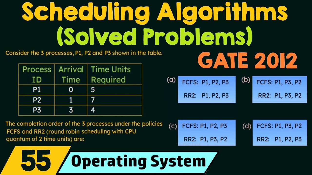 Scheduling Algorithms – Solved Problems