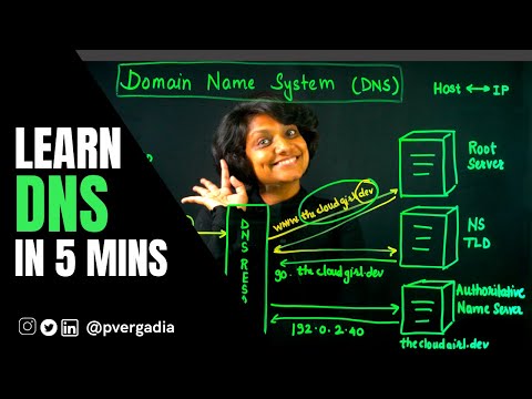 What is DNS? | How a DNS Server (Domain Name System) works | DNS Explained