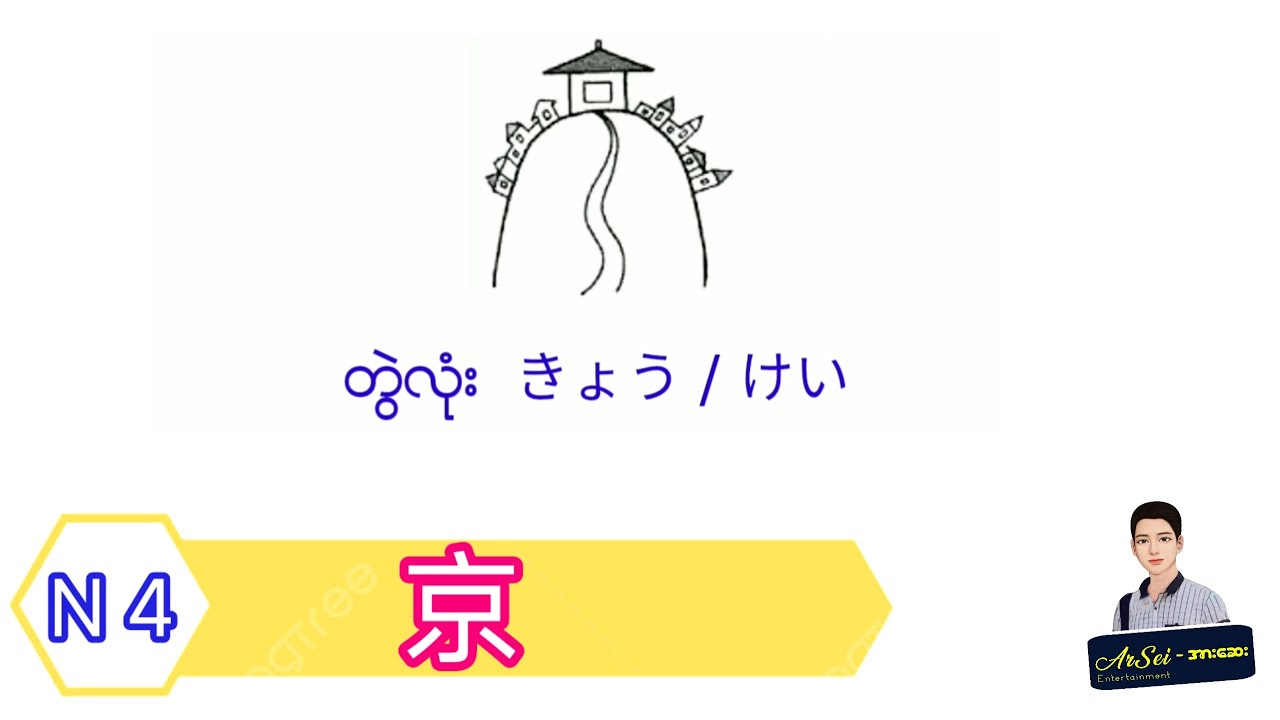 京 Kanji By Name ( N 4 Level Kanji )