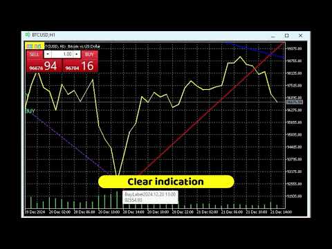 Video Easy Trend Trading