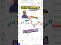 9 20 Strategy By Ghanshyam Tech Options Trading Strategy Banknifty Ghanshyamtech Nifty