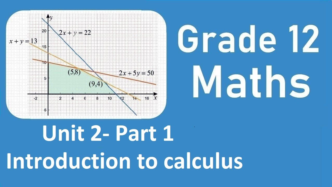 Grade 12 math's  unit 2 Introduction to calculus Part  1 | New curriculum