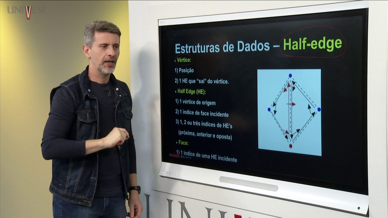 Computação Gráfica – Aula 07 - Estrutura de dados para Computação Gráfica