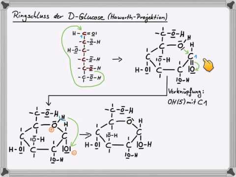 Ring closure of D-glucose