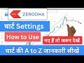 How To Use Zerodha Chart Zerodha Chart Settings How To Use Chart In Zerodha