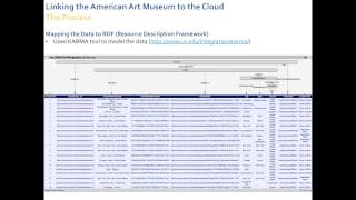 MCN 2014: Semantic Web Initiatives - Making Linked Open Data Real