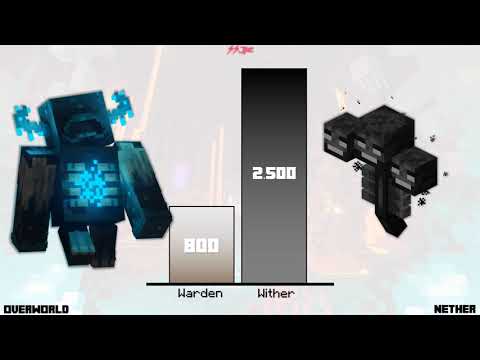 Overworld vs Nether Power Levels | Minecraft