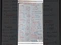 Most Important Mensuration Formulas English