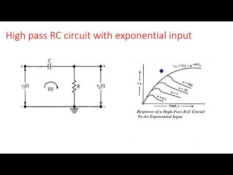 RC network with Sinusoidal Linear wave shaping PDC Lec 01