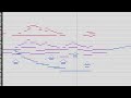 Remake MIDI Art Landscape In G Major