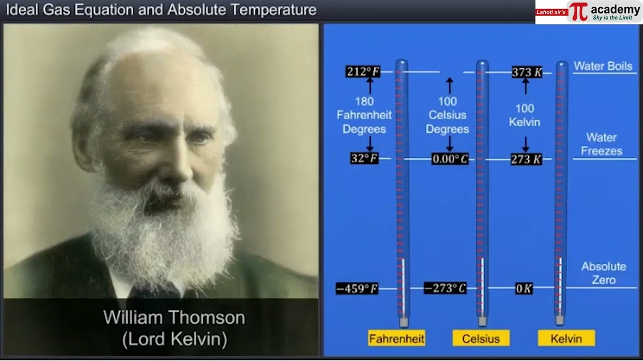 Thermal Properties of matter 02-Ideal Gas Equation & Absolute Temperature | JEE/NEET | Animation