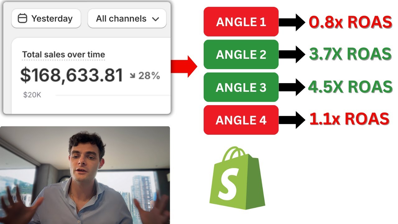 $168,633 per Day on Shopify with Marketing Angles