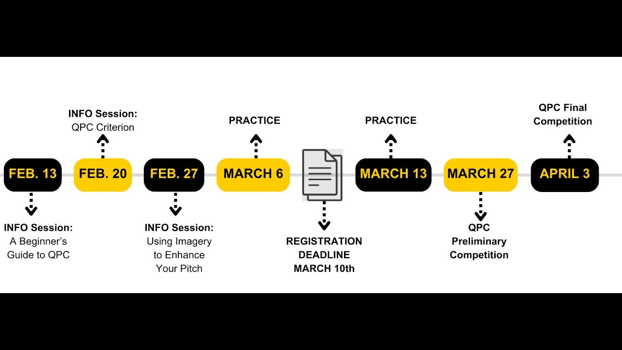 A Beginner's Guide to Quick Pitch Challenge