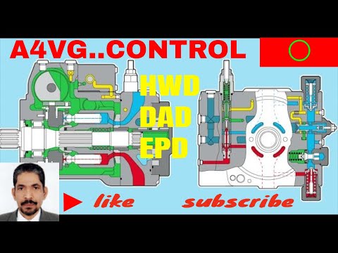CLOSED CIRCUIT HYDRAULIC SYSTEM /A4VG....CONTROLLERS, HOW IT WORK