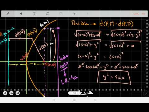 2.3 Parábola - Encontrar, graficar y analizar la ecuación de una parábola con V(0,0) y F(a,0)