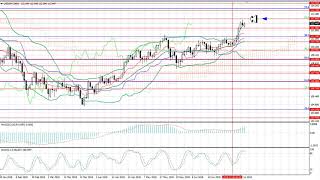 Weekly Forex forecast 16-20.07.2018: EUR/USD, GBP/USD, USD/JPY, AUD/USD, Gold