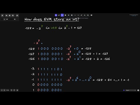 Negative Numbers in Binary - Two's Complement