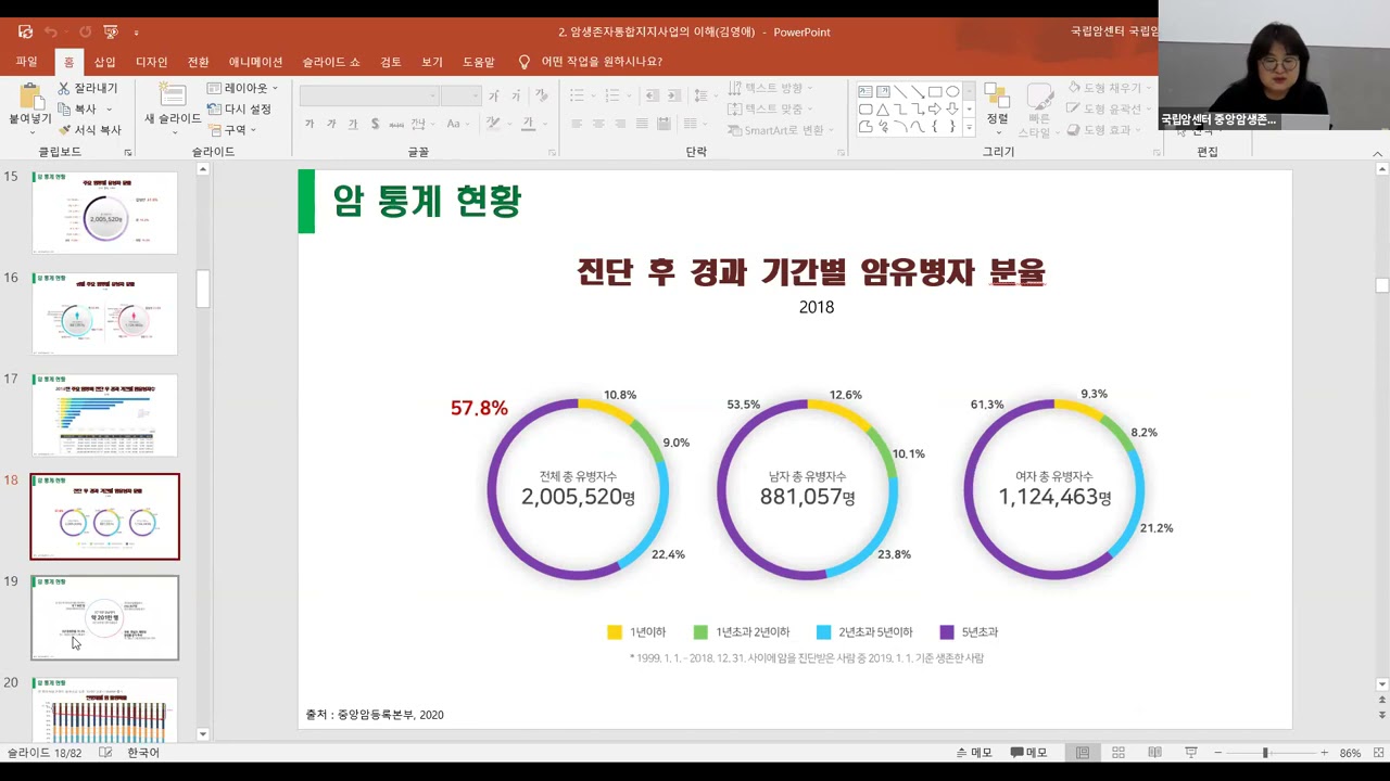 (5.7) 암생존자통합지지사업의 이해
