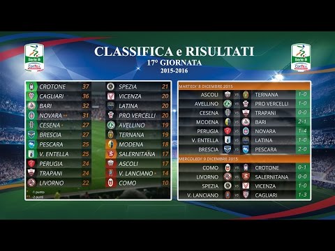 Highlights della 17 giornata di serie B 2015-2016
