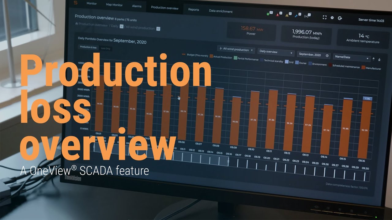 Production loss overview in OneView® │ SCADA International