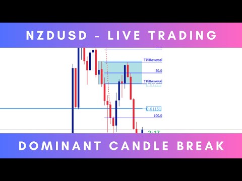 Video Dominant Candle Finder