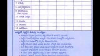 MCP card details in telugu