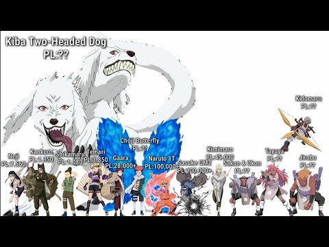 Naruto Power Level - Sasuke Recovery Mission Arc