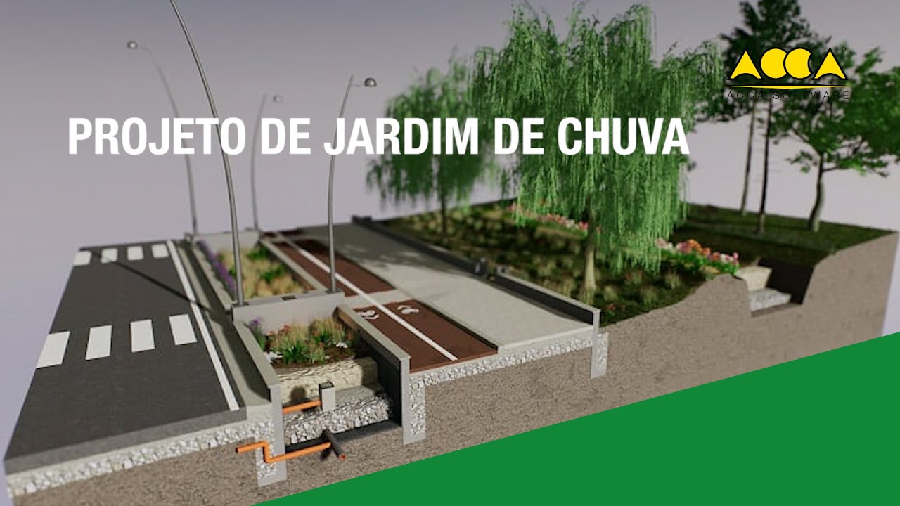 Jardim de chuva: projeto com guia técnica