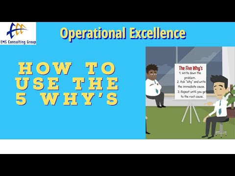 5 Why's (How to Use the Five Why's: Simple Step by Step)