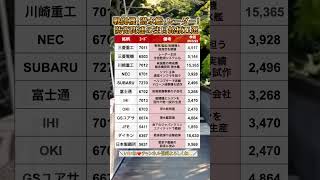 戦闘機・潜水艦・レーダー！防衛関連の注目銘柄11選