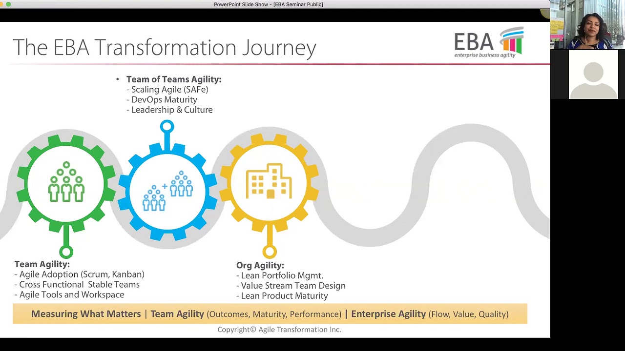 Enabling Enterprise Business Agility EBA 2019