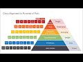 Cisco Security Alignment to the Pyramid of Pain: Part 1 The Overview
