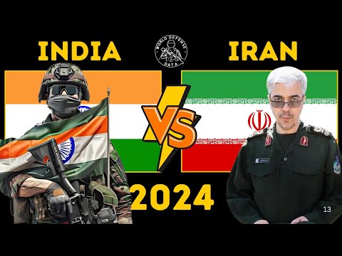India vs Iran: Military Power Comparison | World Defense Data
