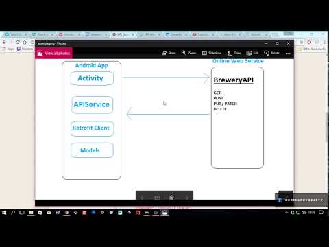 Retrofit Android Beginners' Tutorial