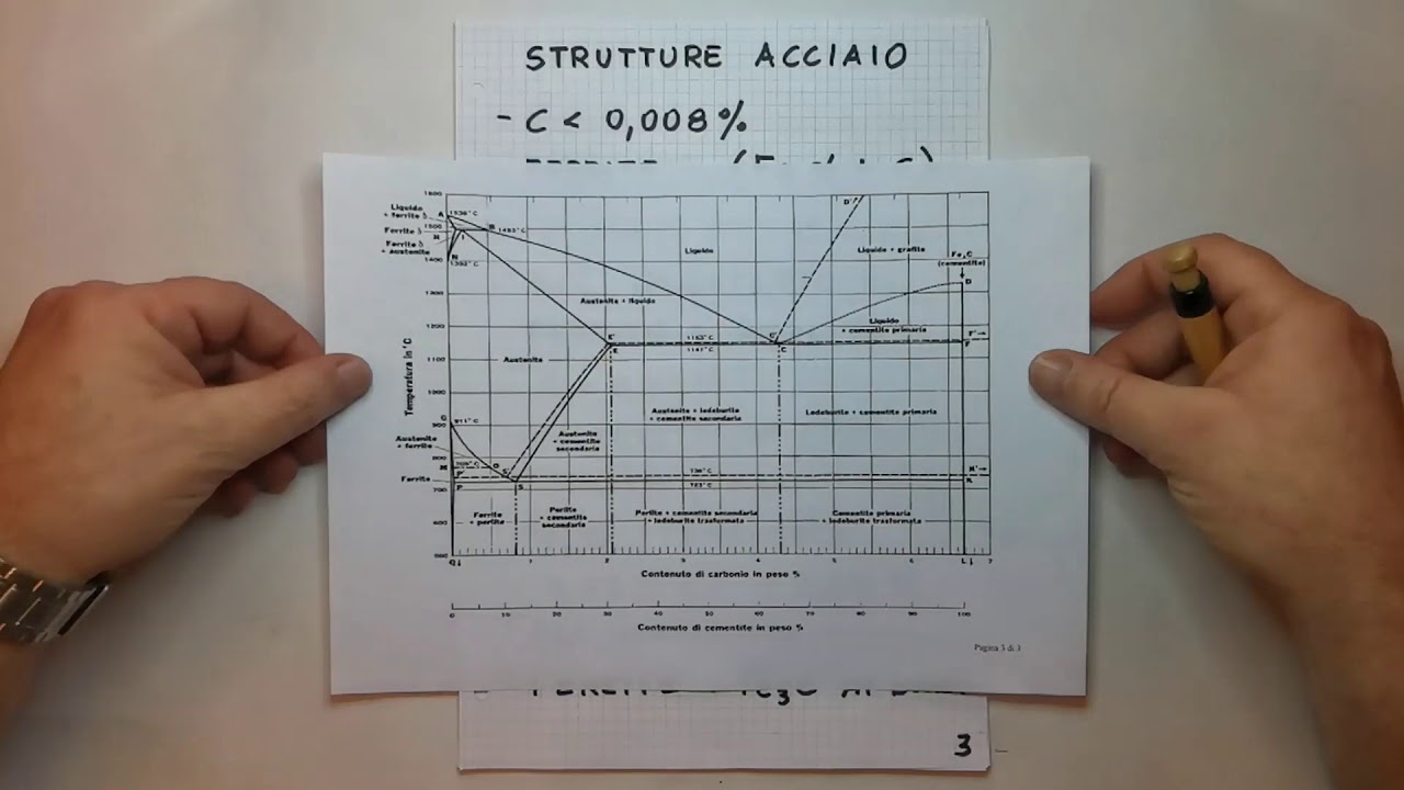 Diagramma Fe-C (parte prima)