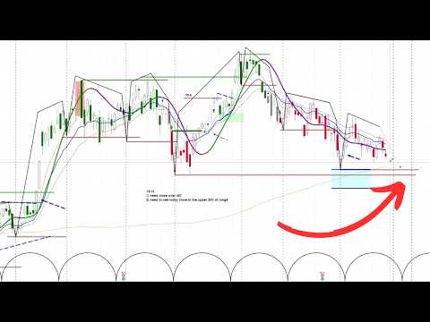Watch this Level in TSLA | Potential Long Setup | askSlim Office Hours