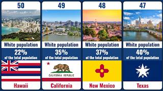 White Population by State — The Numbers Might Surprise You
