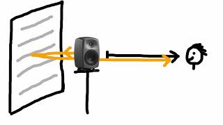 video loudspeaker positioning