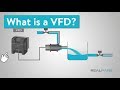 What is a VFD? (Variable Frequency Drive)