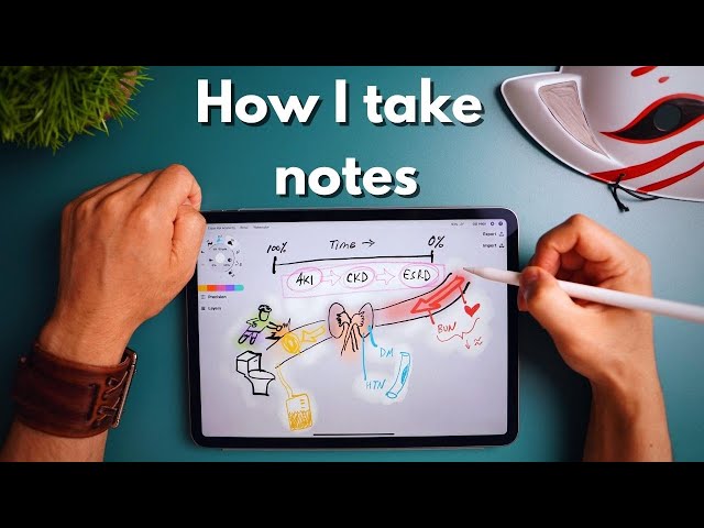 Mastering Mind Maps: A Comprehensive Guide to Effective Note-Taking ...