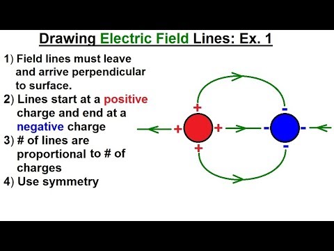 Physics E M Ch 36 1 The Electric Field Understood 4 of 17 Drawing Electric Field Lines Ex 1