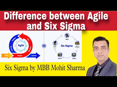 Difference between Agile and Six Sigma| Learn how they can be used together in Software and R&D