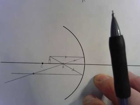 Ray diagrams   Concave mirror