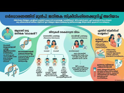 Why Genetic Screening? — video thumbnail