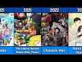 MAPPA Anime Ever Made 2012 2025 Haxx Anime