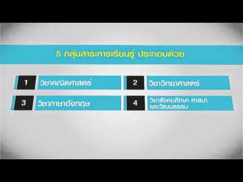 กำหนดการสอบ O-NET ปีการศึกษา 2558